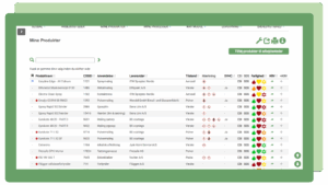 Kemikalier og problematiske stoffer