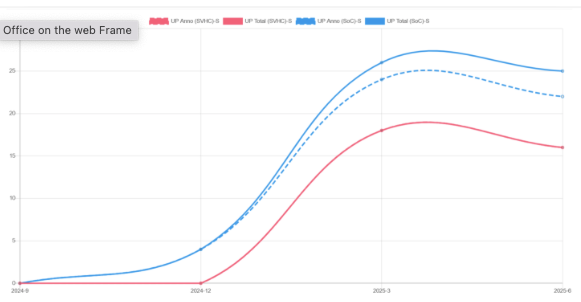 COS Måleværktøj til udfasning COS Måleværktøj til udfasning