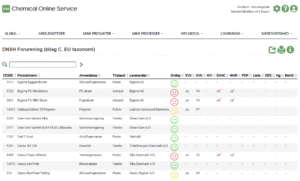 DNSH Avichem Chemical Online Service EU taksonomi