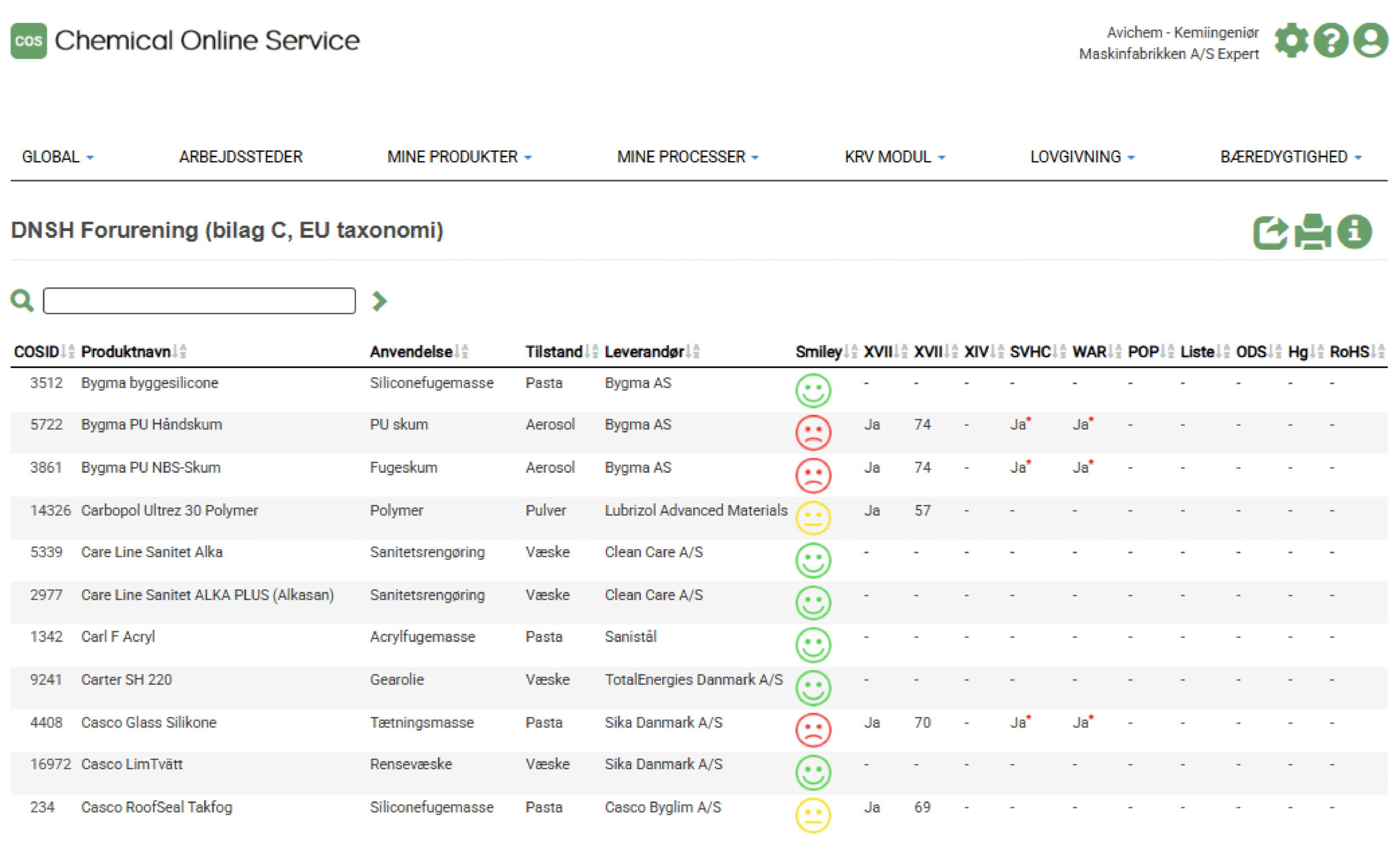 Raadgivning-DNSH-NY DNSH Avichem Chemical Online Service EU taksonomi