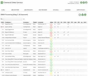 DNSH Avichem Chemical Online Service EU taksonomi