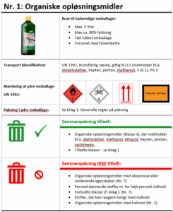 Eksempel på en sorterings- og pakkevejledning