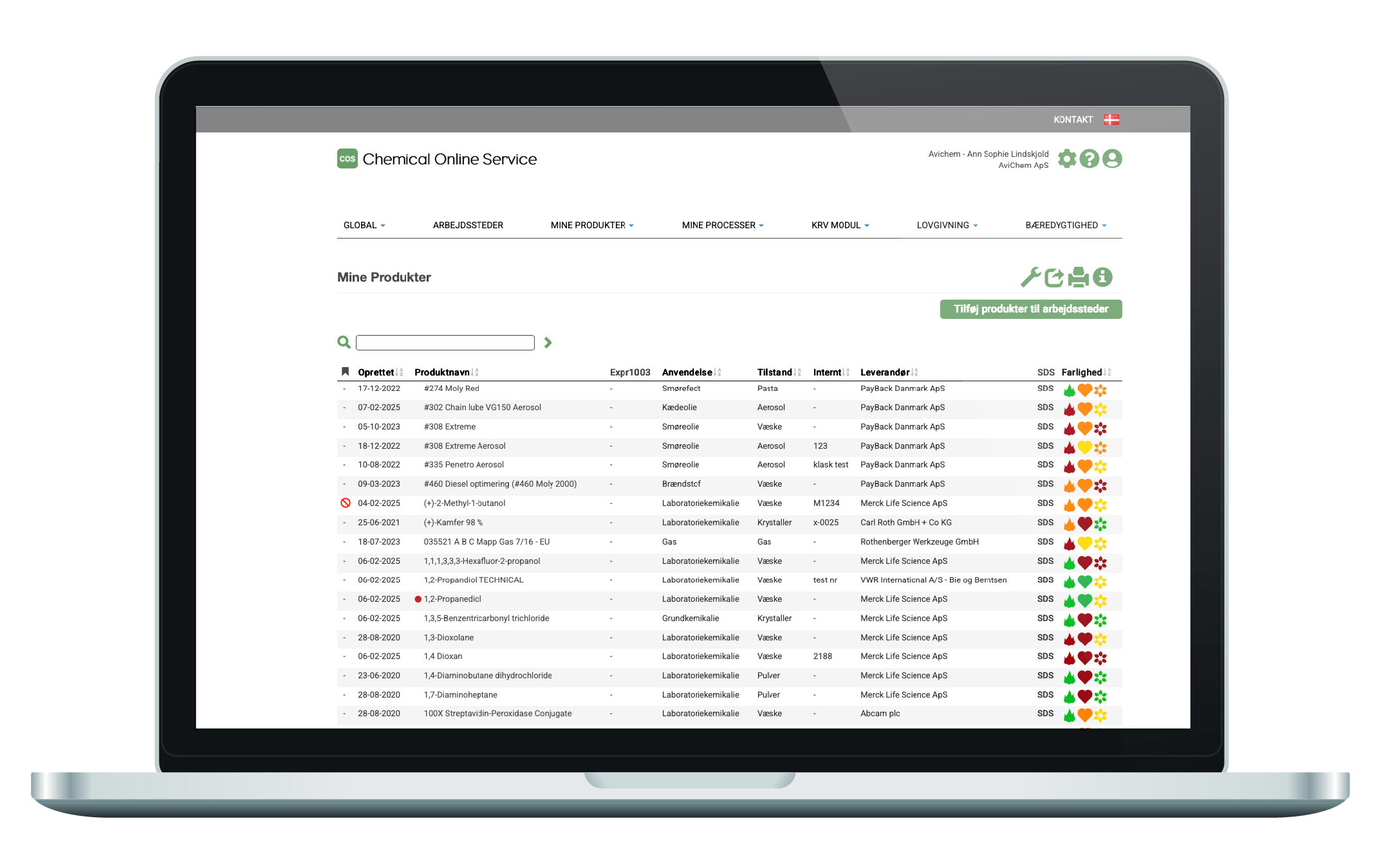 COS-database COS kemikalie database