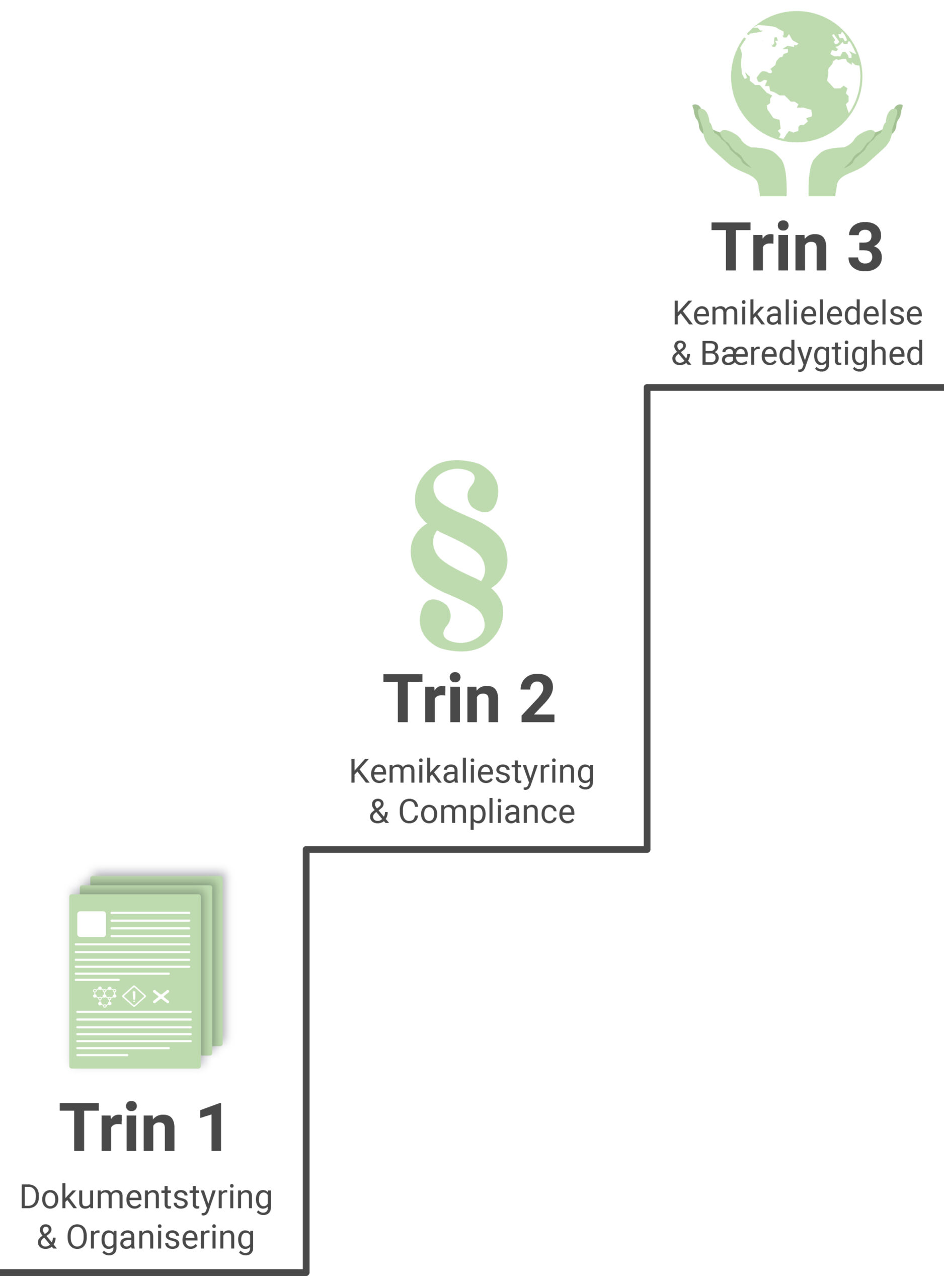 COS-trappe-de-tre-trin