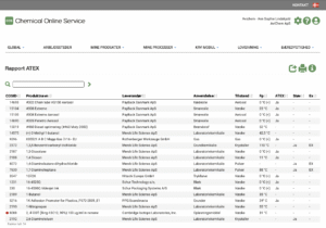 ATEX Avichem eksempel COS