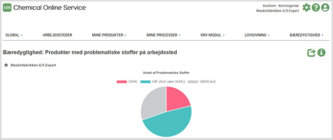 baeredygtighedsmodul-COS