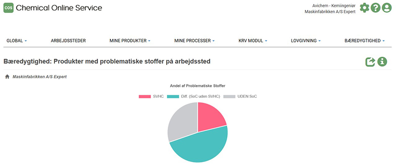Cos&bæredygtighed-lille